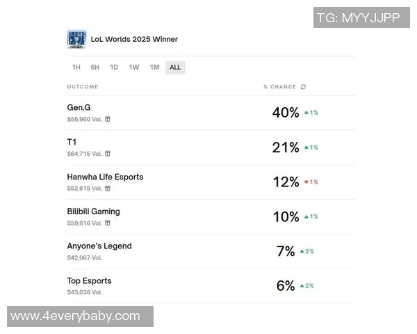 英雄联盟最新状态排行榜揭晓BLG强势夺冠位居第一名实时数据
